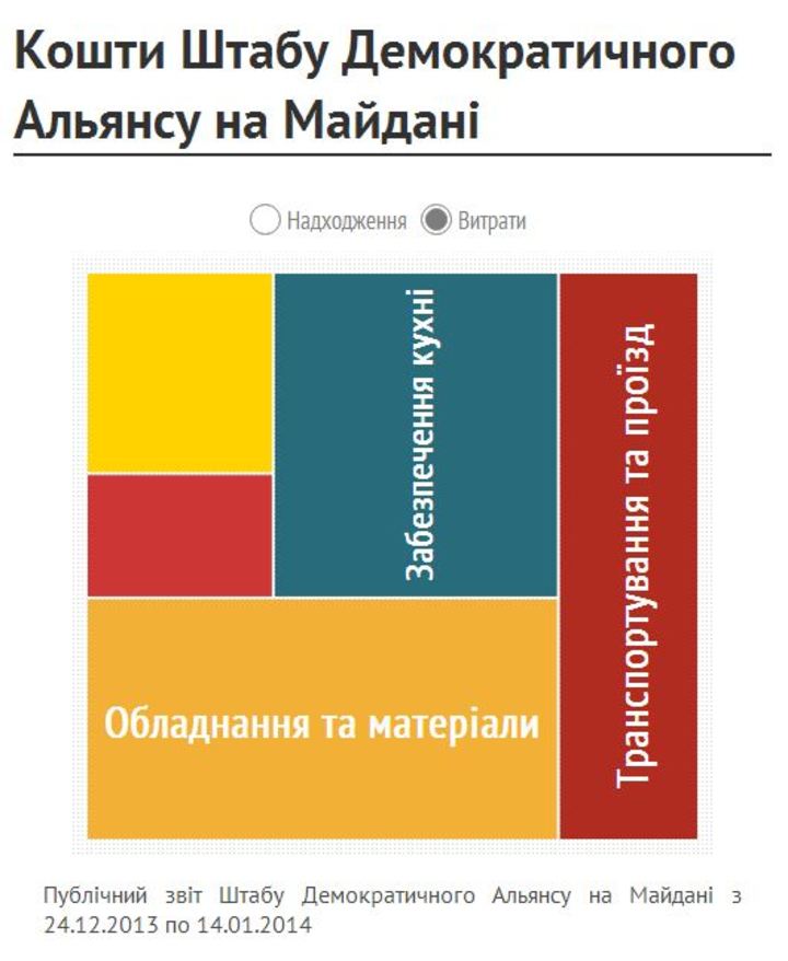 2349